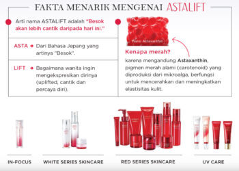 Terobosan Teknologi dan Inovasi Mutakhir FUJIFILM Hasilkan Rangkaian Produk Perawatan Kulit Canggih Untuk Perempuan Indonesia