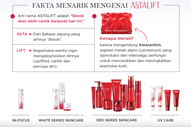 Terobosan Teknologi dan Inovasi Mutakhir FUJIFILM Hasilkan Rangkaian Produk Perawatan Kulit Canggih Untuk Perempuan Indonesia