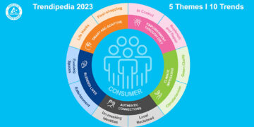 Lewat Laporan ‘Trendipedia’ 2023, Tetra Pak Ungkap Tren Konsumen dalam Industri F&B