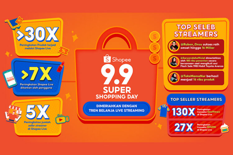 Tren Live Streaming, Peningkatan Produk Terjual Berkali Lipat Melalui Shopee Live