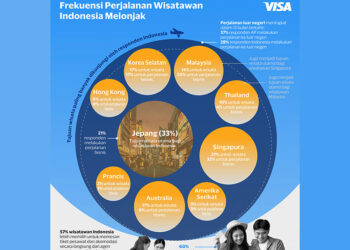 Jepang Puncaki Daftar Tujuan Wisata Favorit Wisatawan Indonesia