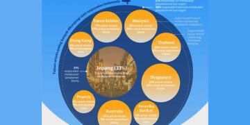Jepang Puncaki Daftar Tujuan Wisata Favorit Wisatawan Indonesia