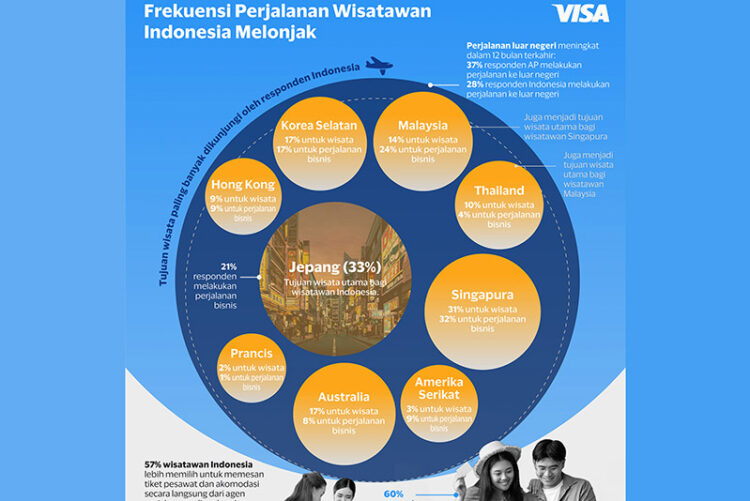 Jepang Puncaki Daftar Tujuan Wisata Favorit Wisatawan Indonesia