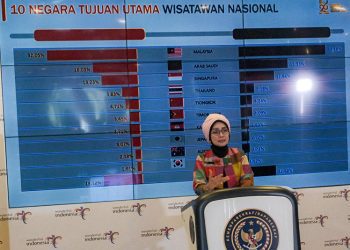 Kemenparekraf Catat Kenaikan Kunjungan Wisman Juli 2024 Hingga 9,42 Persen