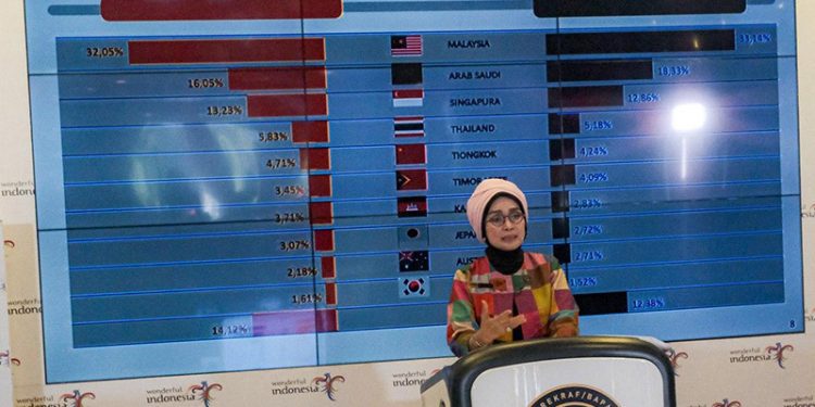Kemenparekraf Catat Kenaikan Kunjungan Wisman Juli 2024 Hingga 9,42 Persen