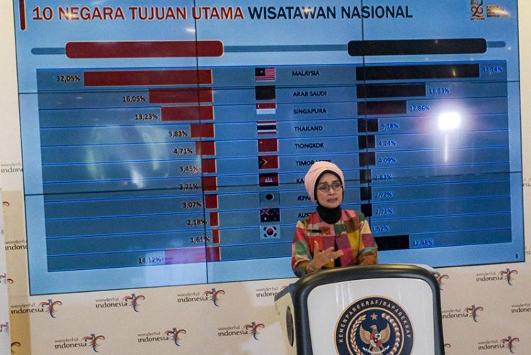 Kemenparekraf Catat Kenaikan Kunjungan Wisman Juli 2024 Hingga 9,42 Persen