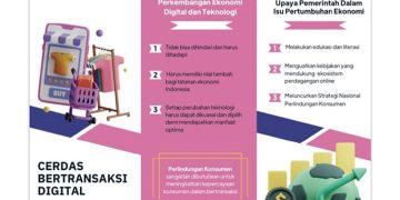 Cerdas Bertransaksi Digital: Tips Memanfaatkan Teknologi dengan Bijak