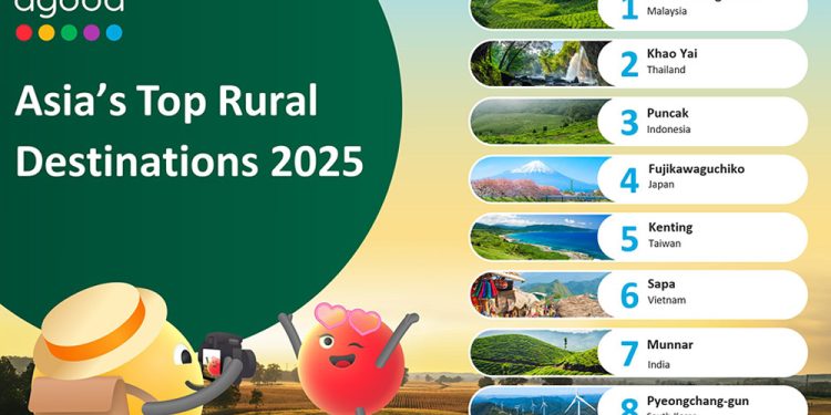 Agoda Umumkan Destinasi Wisata Alam Terbaik di Asia: Puncak Masuk Tiga Besar Favorit Dataran Tinggi