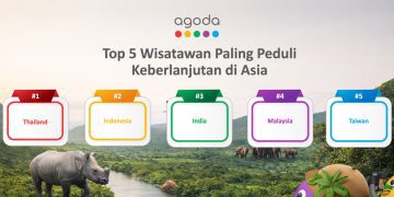 Agoda Sebut Indonesia Tempati Peringkat Kedua Wisata Berkelanjutan di Asia