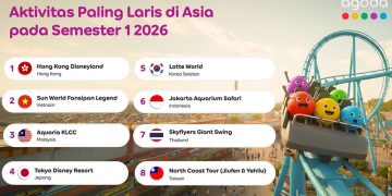 Jakarta Aquarium Safari Jadi Primadona, Susul Deretan Wahana Top se Asia